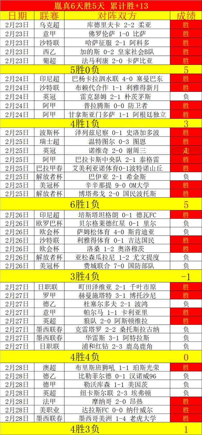 大乐透期号,专家质合分,前区十码推,熊猫体育平台,熊猫体育官方网站,熊猫体育登录入口,熊猫体育app下载
