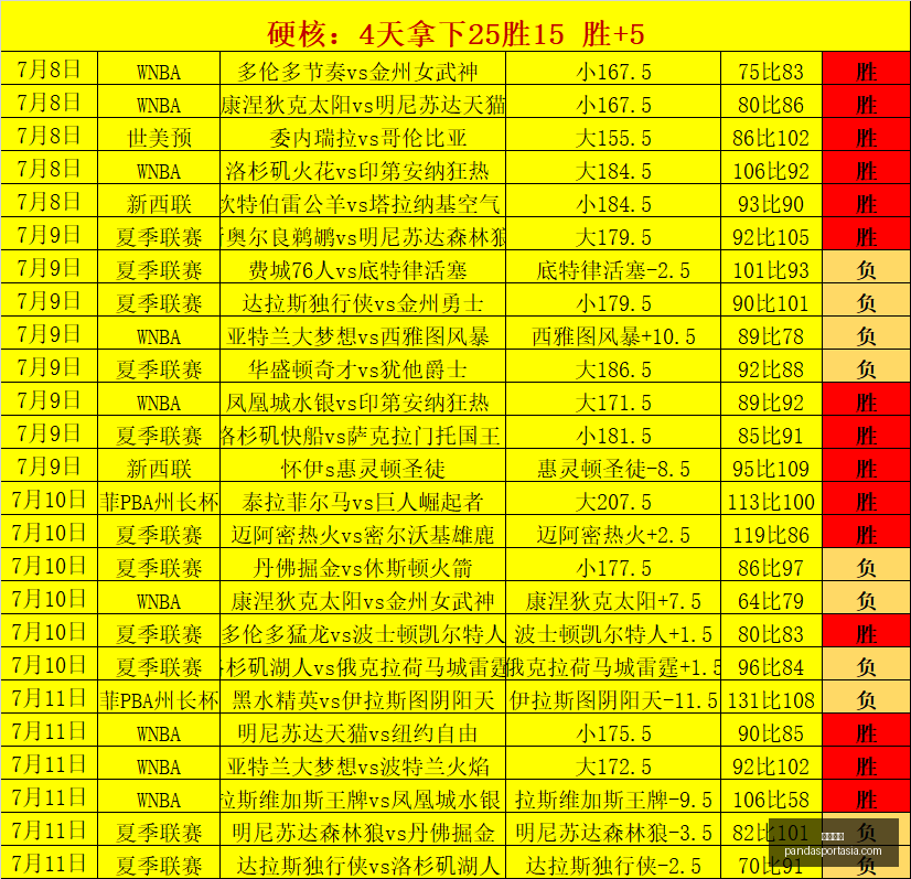 熊猫体育,熊猫体育官网,熊猫体育App,熊猫体育官网,熊猫体育App,熊猫体育直播,熊猫体育娱乐,熊猫体育平台