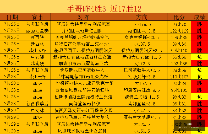 熊猫体育,熊猫体育官网,熊猫体育App,熊猫体育官网,熊猫体育App,熊猫体育直播,熊猫体育娱乐,熊猫体育平台
