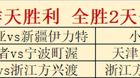 欧洲冠军联赛战报：皇家马德里险胜马德里竞技，阿森纳以大比分力克埃因霍温