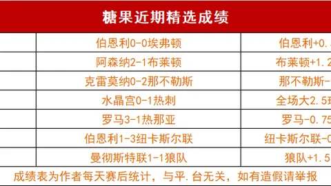 勞塔羅本季射入27球，刷新個人最佳！國米百球新紀錄誕生！
