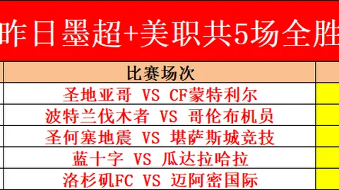 大乐透期号专家质合分析：14胜11，亚特兰大战首战落后2球，