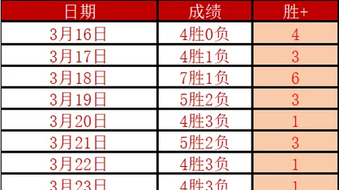 大乐透期号专家质合分析：前区十码推荐，布朗3188助凯尔特人